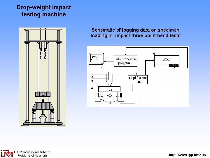 Drop-weight impact testing machine Schematic of logging data on specimen loading in impact three-point