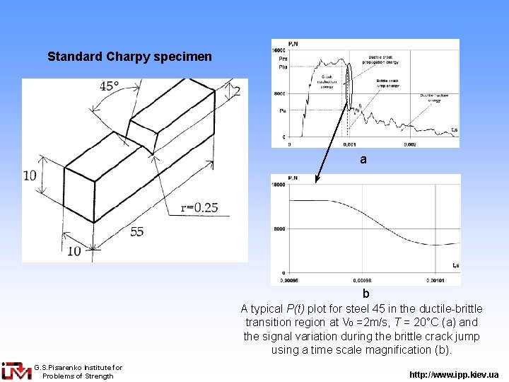 Standard Charpy specimen a b A typical P(t) plot for steel 45 in the