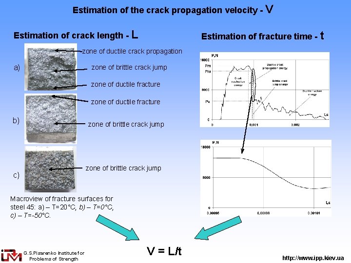 Estimation of the crack propagation velocity - V Estimation of crack length - L