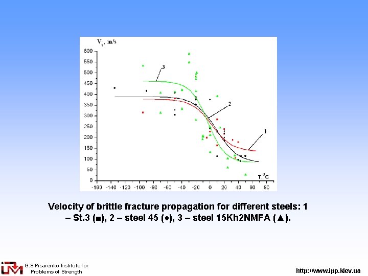 Velocity of brittle fracture propagation for different steels: 1 – St. 3 (■), 2