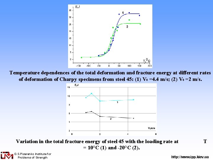 Temperature dependences of the total deformation and fracture energy at different rates of deformation