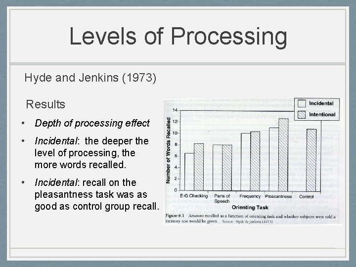Levels of Processing Hyde and Jenkins (1973) Results • Depth of processing effect •
