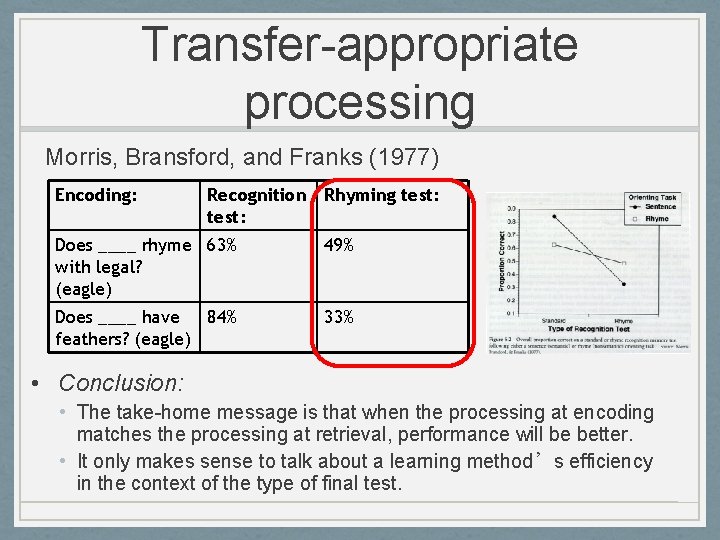 Transfer-appropriate processing Morris, Bransford, and Franks (1977) Encoding: Recognition Rhyming test: Does ____ rhyme