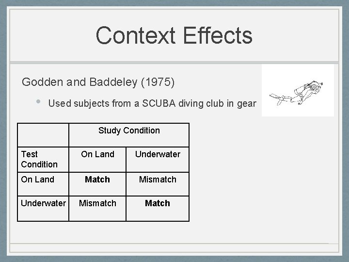Context Effects Godden and Baddeley (1975) • Used subjects from a SCUBA diving club