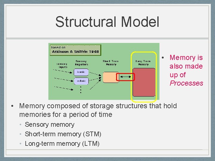 Structural Model • Memory is also made up of Processes • Memory composed of