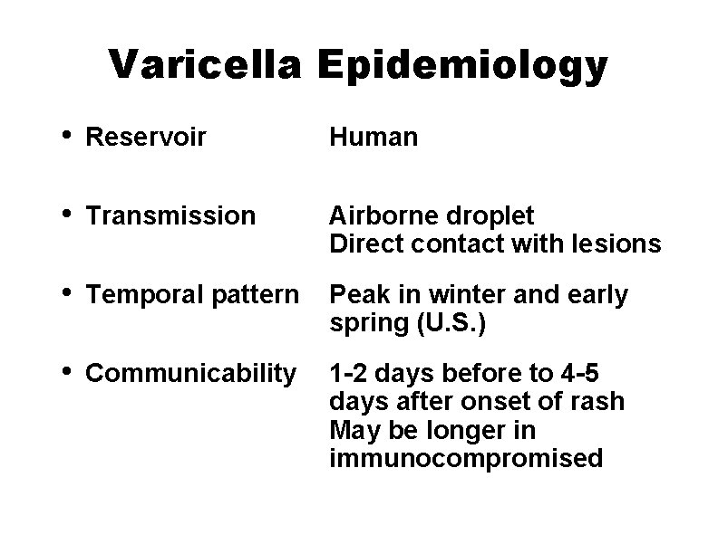 Varicella Epidemiology • Reservoir Human • Transmission Airborne droplet Direct contact with lesions •