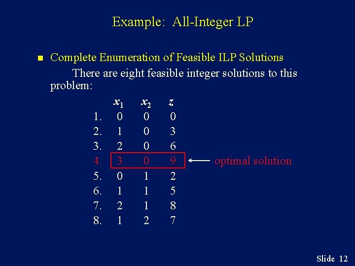 Example: All-Integer LP n Complete Enumeration of Feasible ILP Solutions There are eight feasible