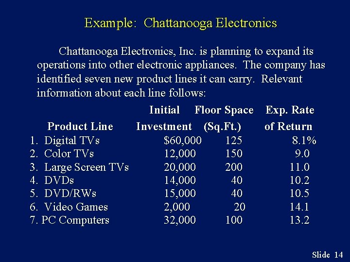 Example: Chattanooga Electronics, Inc. is planning to expand its operations into other electronic appliances.