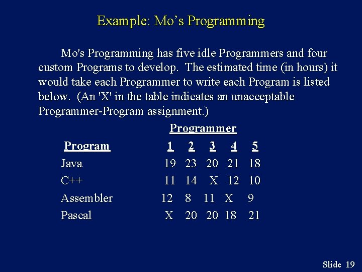 Example: Mo’s Programming Mo's Programming has five idle Programmers and four custom Programs to