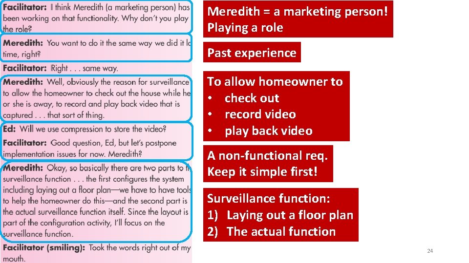 Meredith = a marketing person! Playing a role Past experience Example: Safe. Home Project