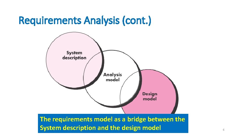 Requirements Analysis (cont. ) The requirements model as a bridge between the System description