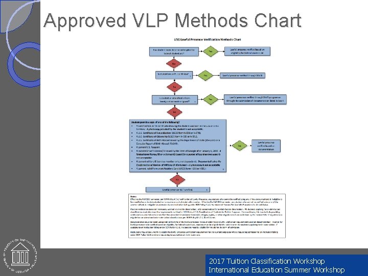 Approved VLP Methods Chart 2017 Tuition Classification Workshop International Education Summer Workshop 