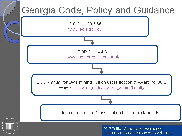 Georgia Code, Policy and Guidance O. C. G. A. 20. 3. 66 www. legis.