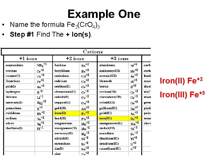 Example One • Name the formula Fe 2(Cr. O 4)3 • Step #1 Find