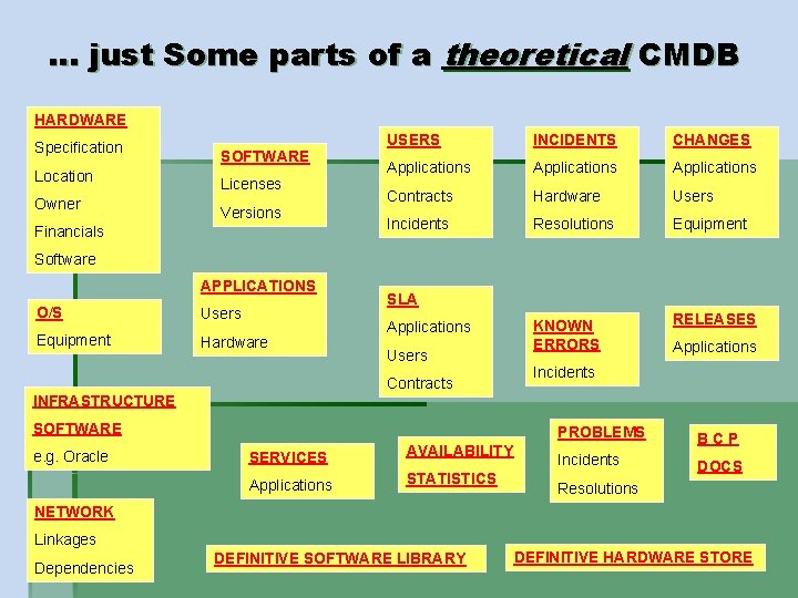 . . . just Some parts of a theoretical CMDB HARDWARE Specification Location Owner