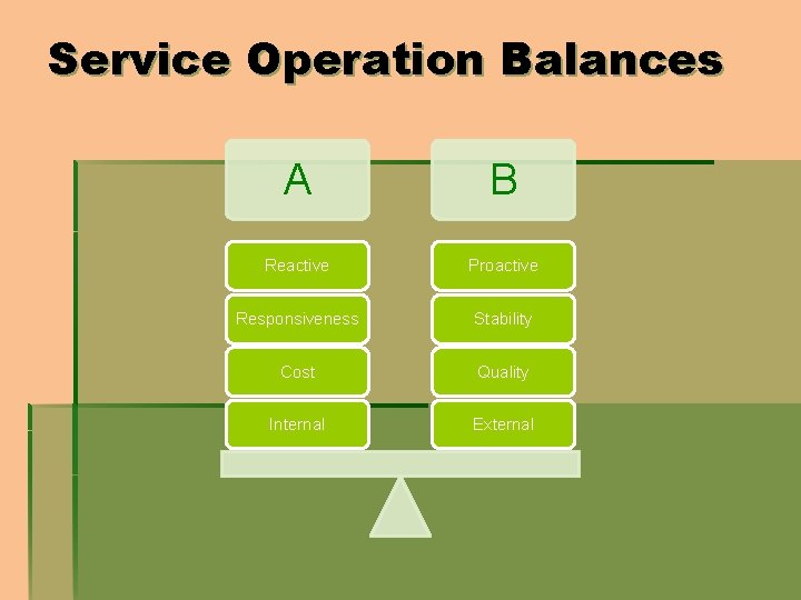 Service Operation Balances A B Reactive Proactive Responsiveness Stability Cost Quality Internal External 