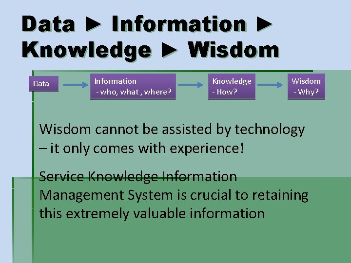 Data ► Information ► Knowledge ► Wisdom Data Information - who, what , where?