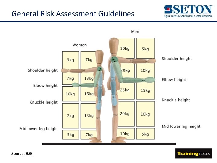 General Risk Assessment Guidelines Source: HSE 