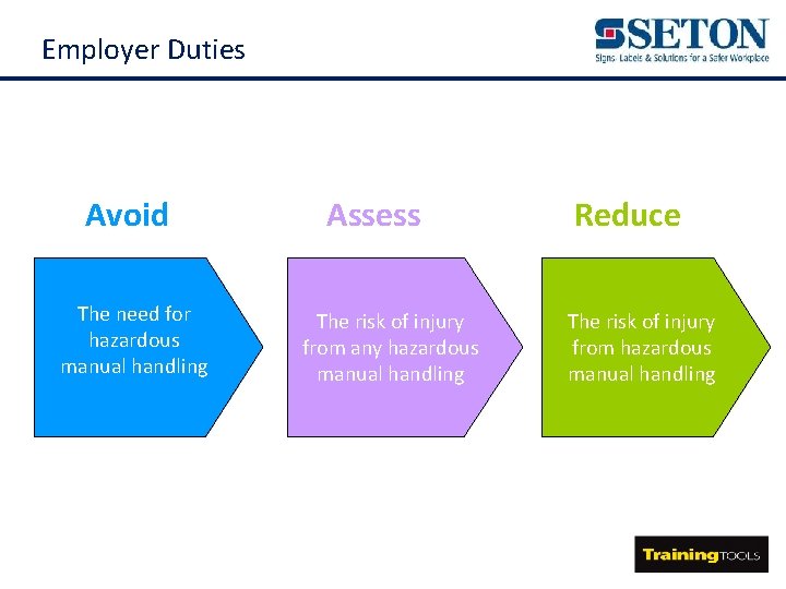 Employer Duties Avoid The need for hazardous manual handling Assess The risk of injury