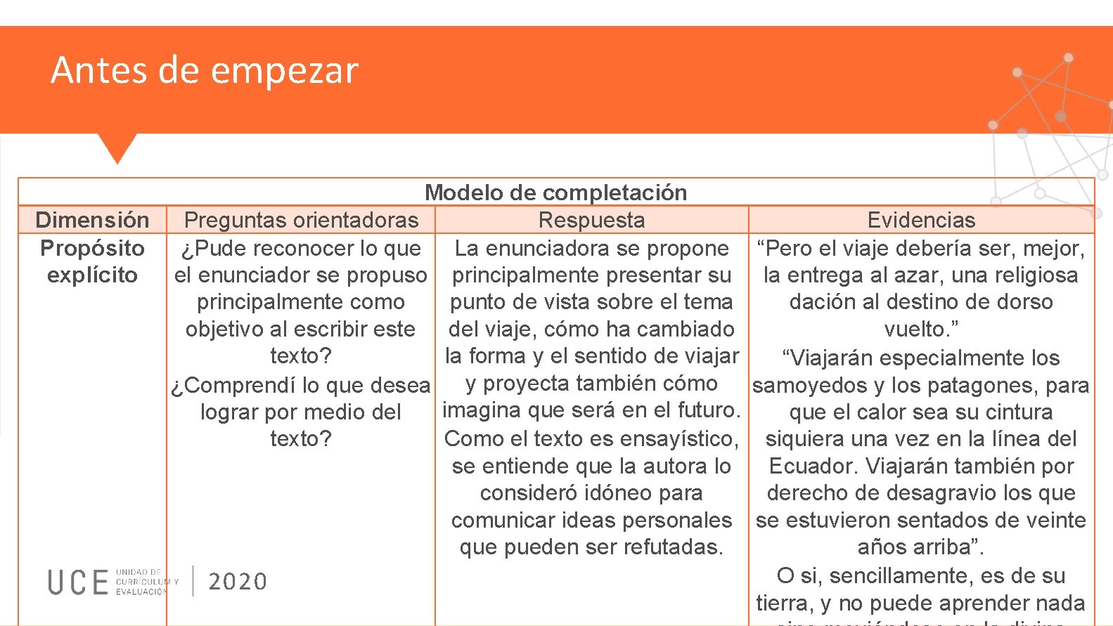 Antes de empezar Modelo de completación Dimensión Preguntas orientadoras Respuesta Evidencias Propósito ¿Pude reconocer