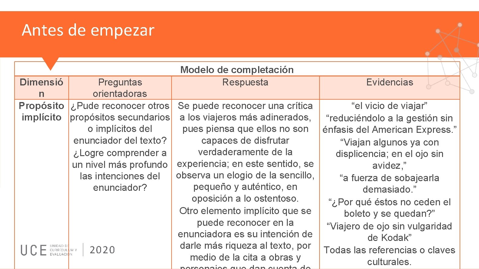 Antes de empezar Modelo de completación Respuesta Dimensió Preguntas n orientadoras Propósito ¿Pude reconocer