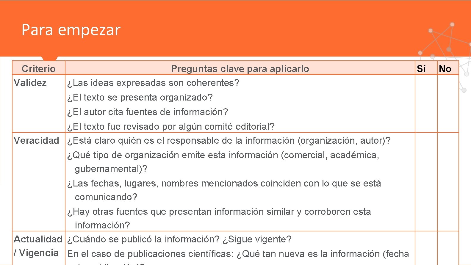 Para empezar Criterio Preguntas clave para aplicarlo Validez ¿Las ideas expresadas son coherentes? Somete