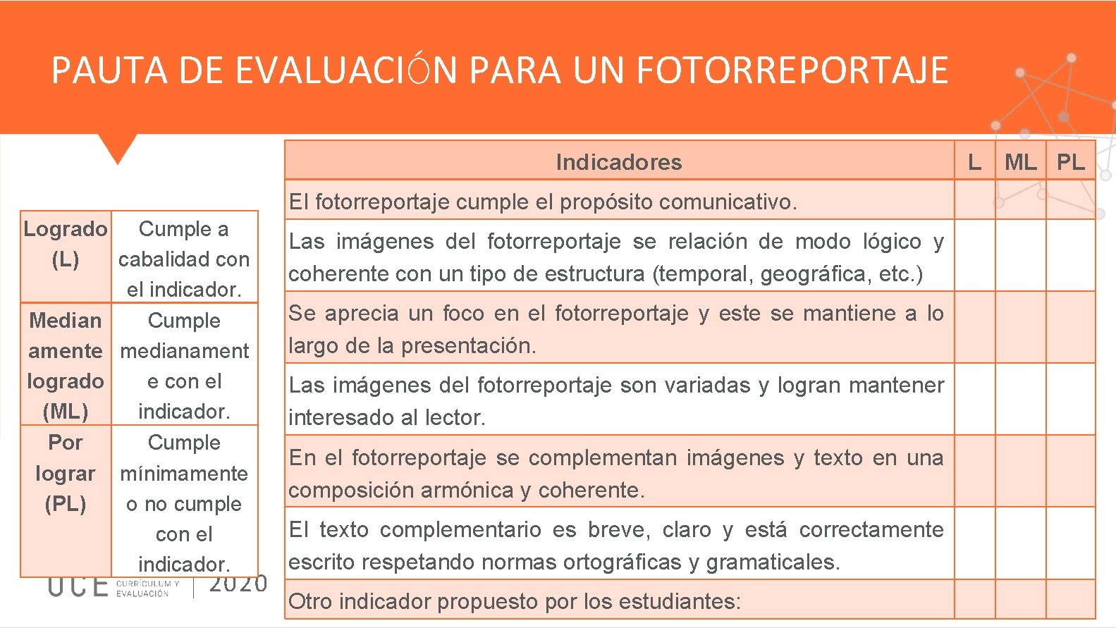 PAUTA DE EVALUACIÓN PARA UN FOTORREPORTAJE Indicadores El fotorreportaje cumple el propósito comunicativo. Logrado