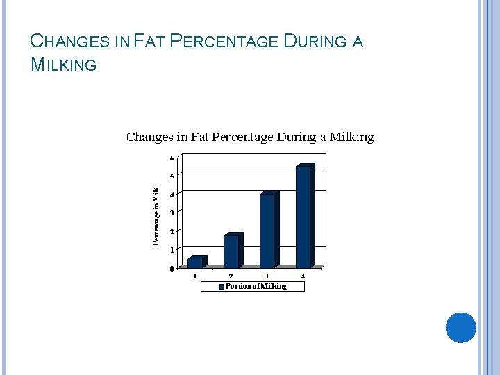 CHANGES IN FAT PERCENTAGE DURING A MILKING 