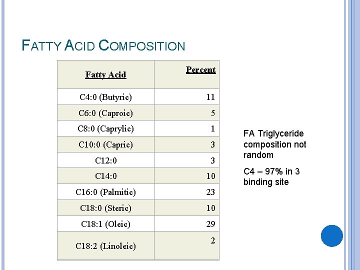 FATTY ACID COMPOSITION Fatty Acid Percent C 4: 0 (Butyric) 11 C 6: 0