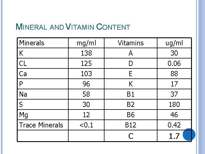 MINERAL AND VITAMIN CONTENT Minerals K CL Ca P Na S Mg Trace Minerals