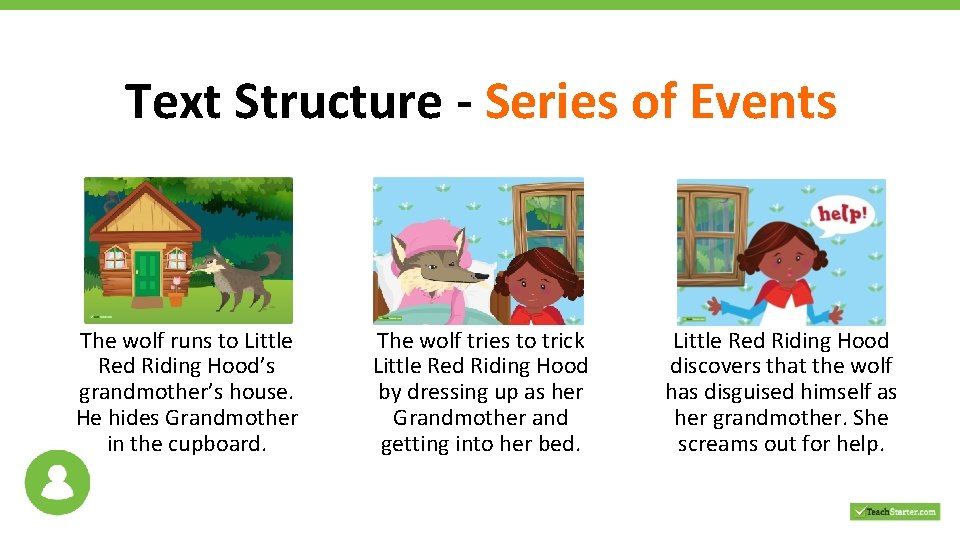 Text Structure - Series of Events The wolf runs to Little Red Riding Hood’s