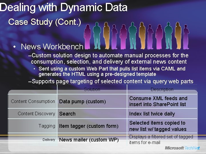 Dealing with Dynamic Data Case Study (Cont. ) • News Workbench –Custom solution design Dealing with Dynamic Data Case Study (Cont. ) • News Workbench –Custom solution design