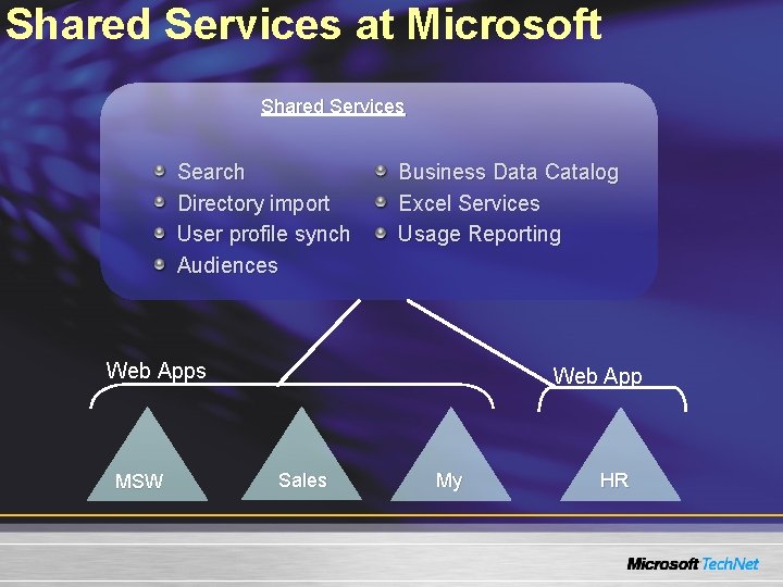 Shared Services at Microsoft Shared Services Search Directory import User profile synch Audiences Business Shared Services at Microsoft Shared Services Search Directory import User profile synch Audiences Business