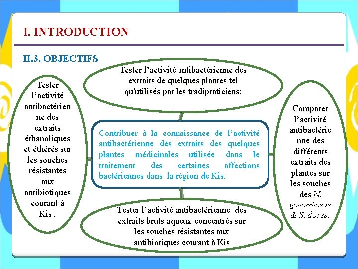 I. INTRODUCTION II. 3. OBJECTIFS Tester l’activité antibactérien ne des extraits éthanoliques et éthérés