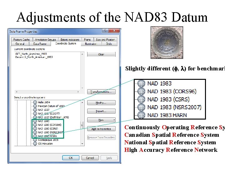 Adjustments of the NAD 83 Datum Slightly different (f, l) for benchmark Continuously Operating