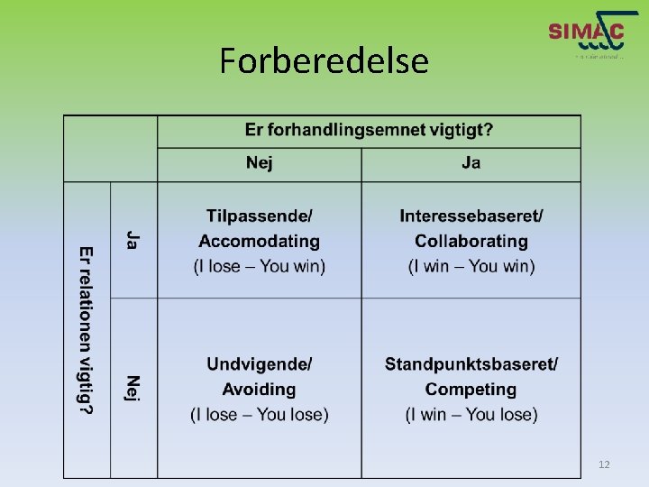 Forberedelse 12 