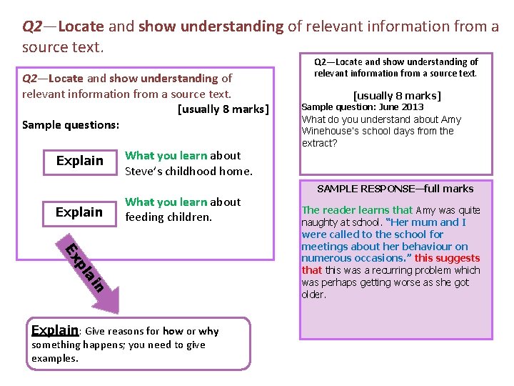 Q 2—Locate and show understanding of relevant information from a source text. [usually 8