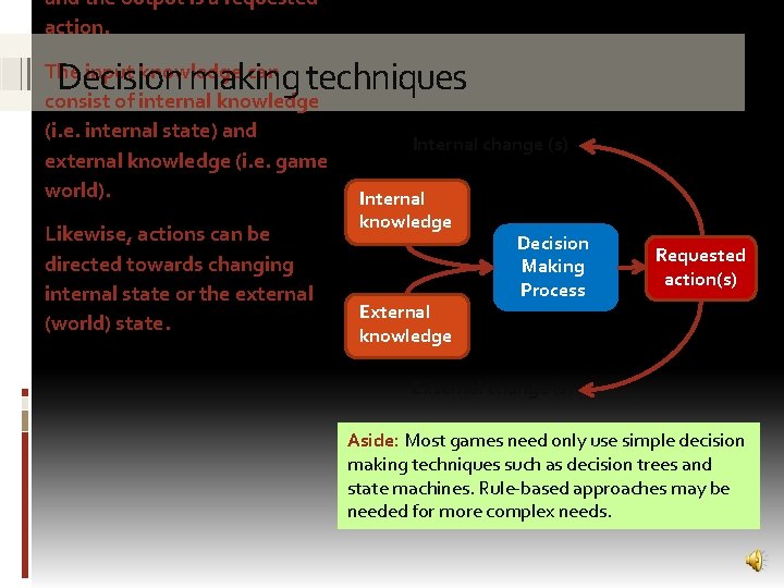 and the output is a requested action. Decision making techniques The input knowledge can