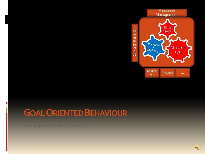 Execution Management W or ld In te rf a ce Stra tegy Decisi o