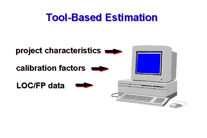 Tool-Based Estimation project characteristics calibration factors LOC/FP data 13 