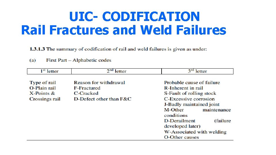 UIC- CODIFICATION Rail Fractures and Weld Failures 