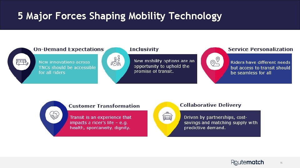 5 Major Forces Shaping Mobility Technology 16 