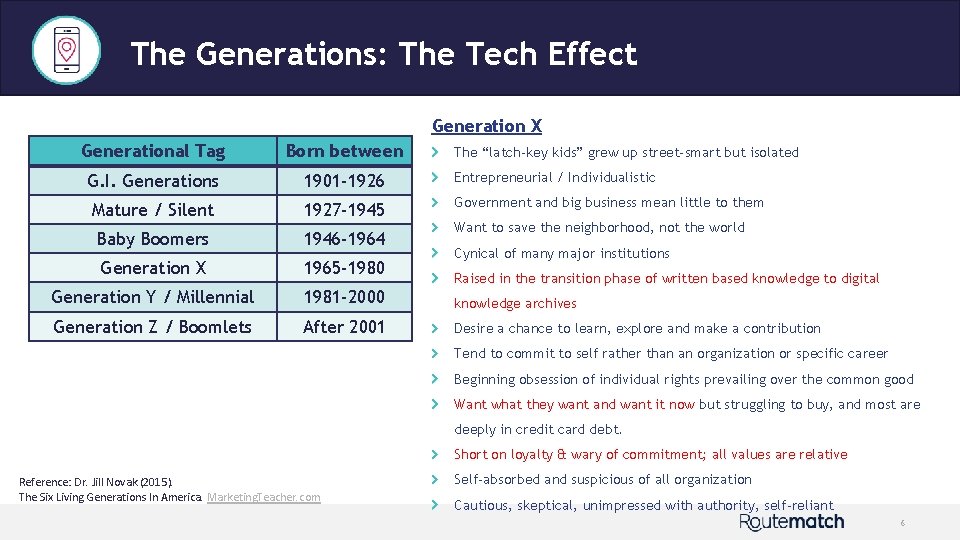 The Generations: The Tech Effect Generation X Generational Tag Born between G. I. Generations