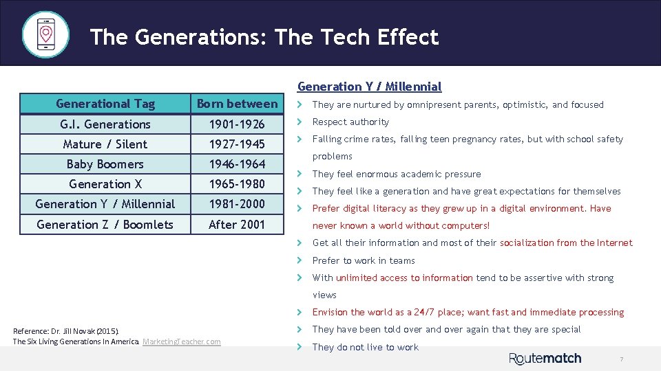 The Generations: The Tech Effect Generation Y / Millennial Generational Tag Born between G.
