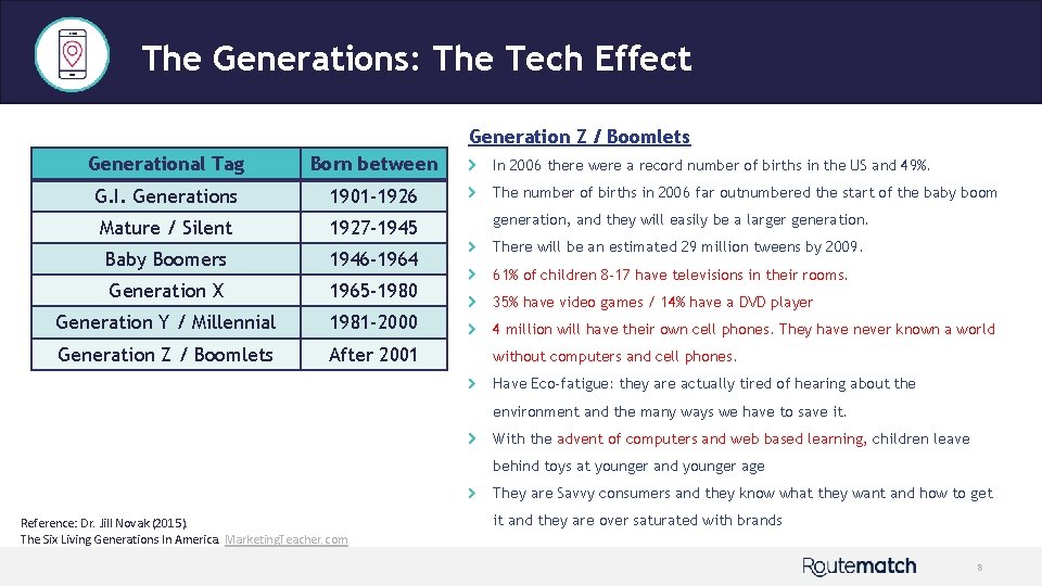 The Generations: The Tech Effect Generation Z / Boomlets Generational Tag Born between G.