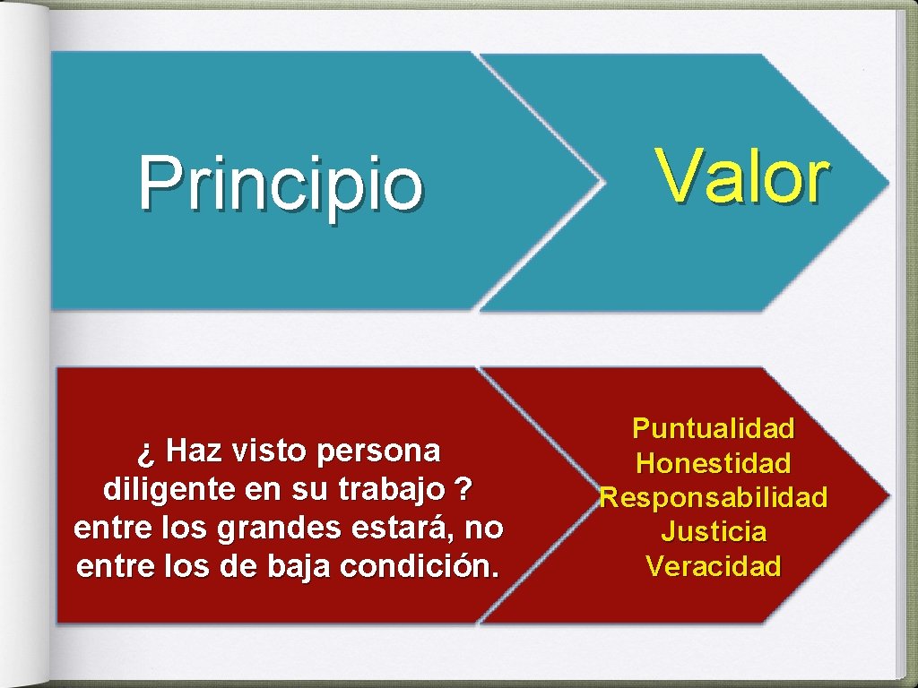 Principio ¿ Haz visto persona diligente en su trabajo ? entre los grandes estará,