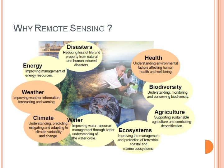WHY REMOTE SENSING ? 