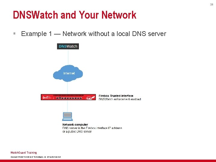 28 DNSWatch and Your Network § Example 1 — Network without a local DNS