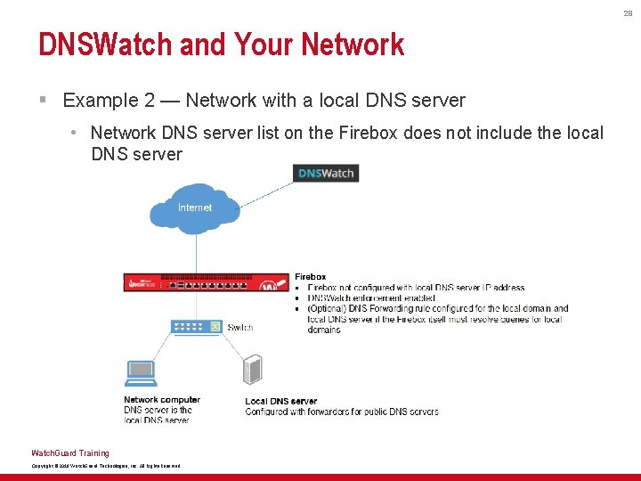 29 DNSWatch and Your Network § Example 2 — Network with a local DNS
