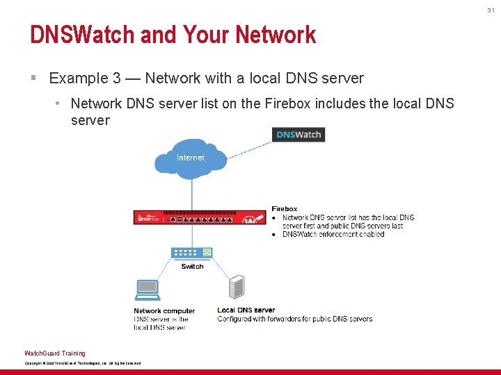 31 DNSWatch and Your Network § Example 3 — Network with a local DNS